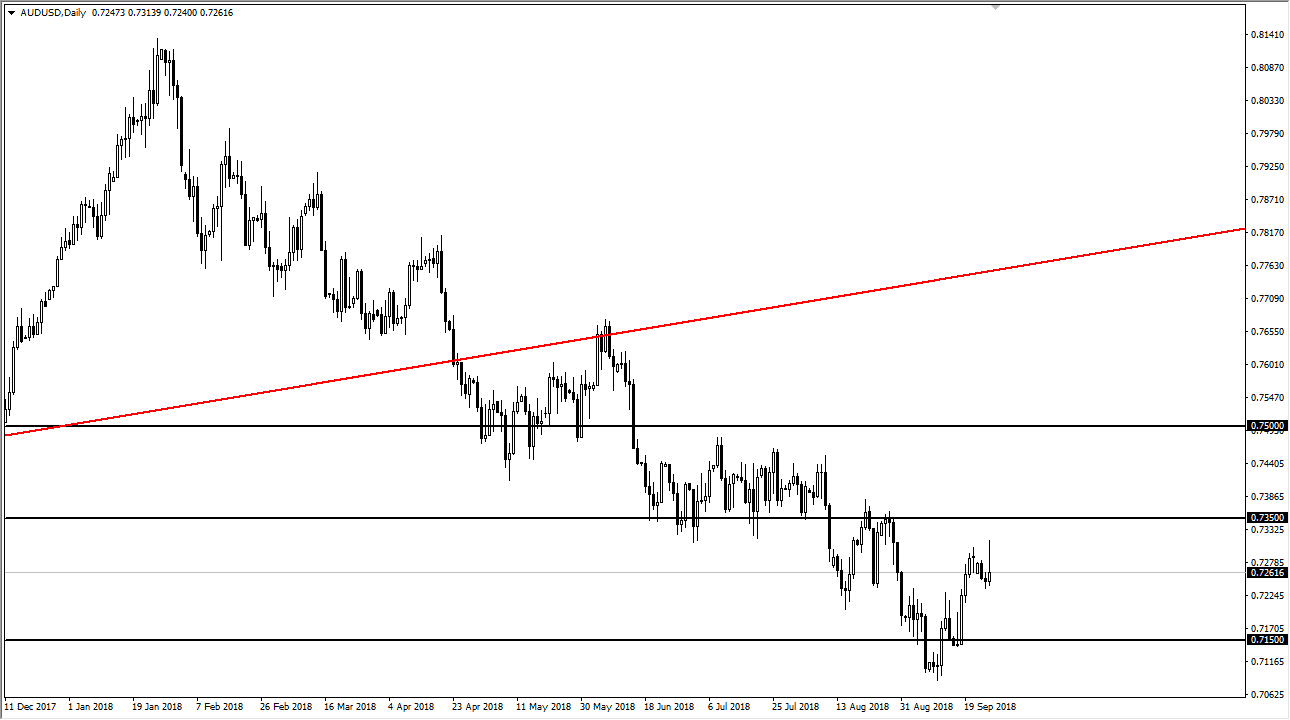 previsioni AUD/USD